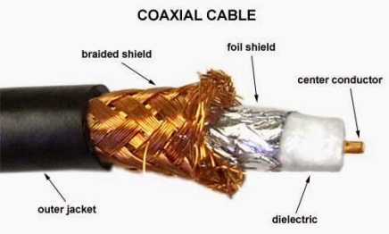bagian dalam kabel coaxial